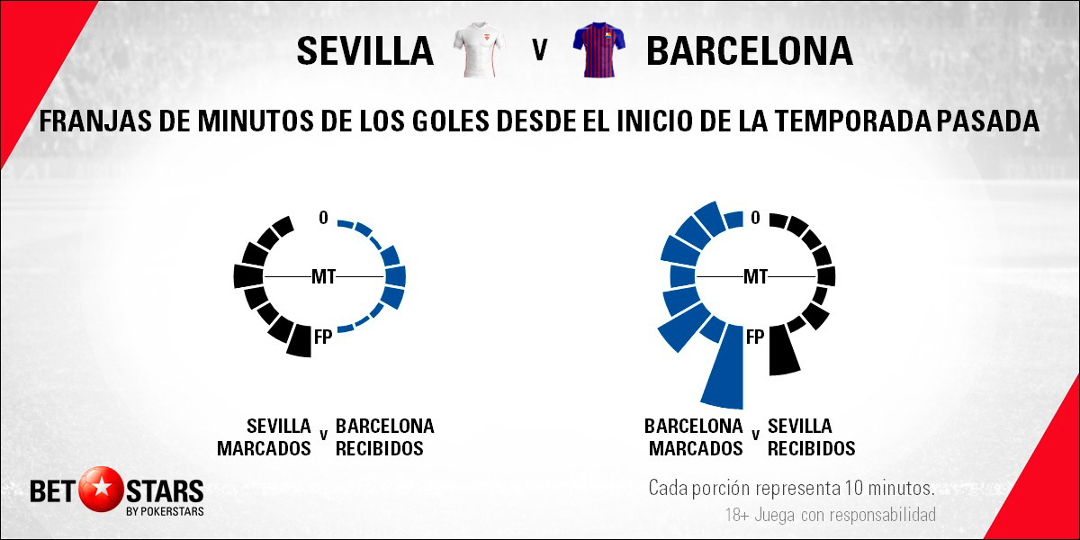 Betstars Sevilla vs FC Barcelona 06 Betstars, Sevilla vs FC Barcelona, pronosticos deportivos, LaLiga, pronosticos LaLiga, apuestas LaLiga, pronósticos fútbol, apuestas fútbol, partidos de hoy, partidos de futbol hoy, partidos hoy, partidos de liga mañana, calendario LaLiga, ultimas noticias deportivas, noticias de deportes, apuestas deportivas, apuestas deportivas pronósticos expertos